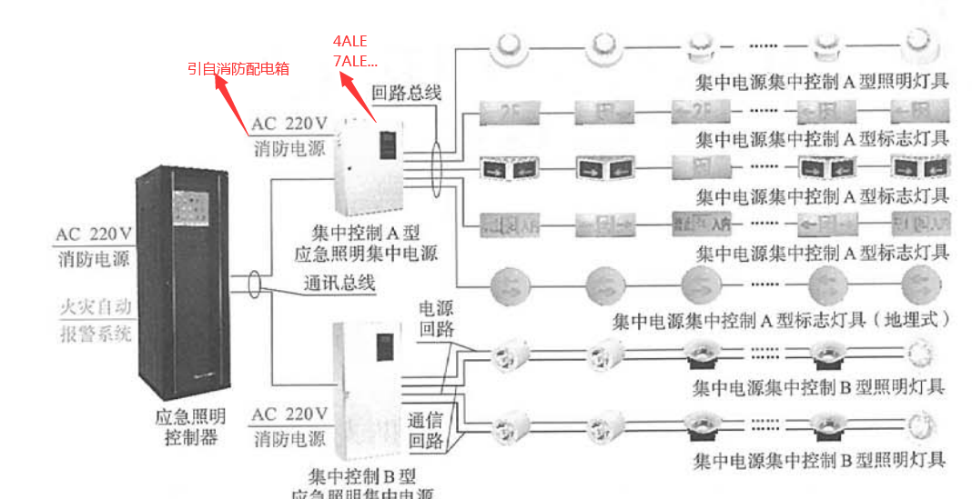 住宅里的防火门监控分机可以从应急照明箱接么？